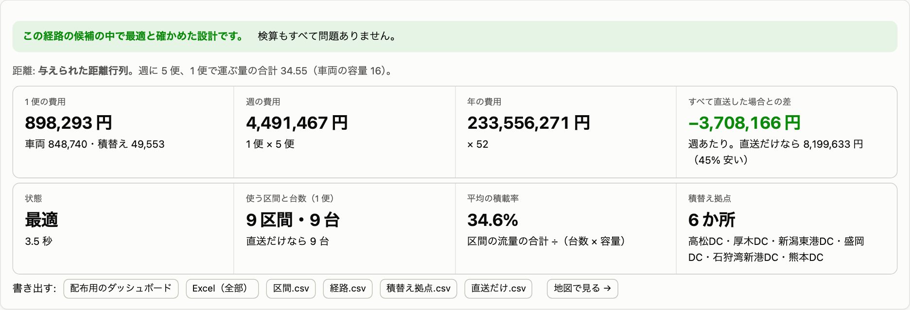 servicenet 画面