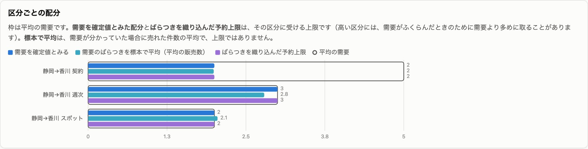 revenue 画面