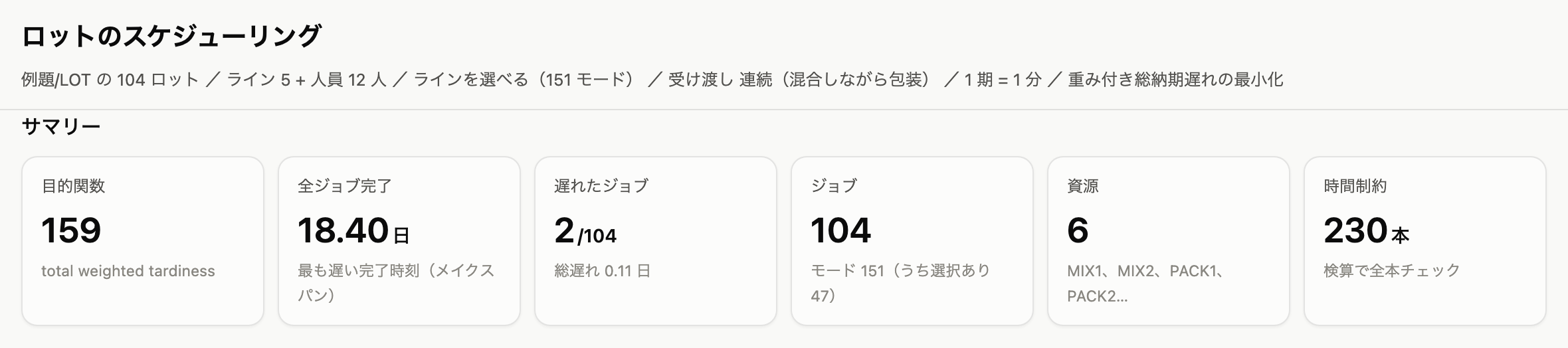 ロットスケジューリングのサマリー